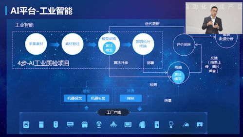 5G+AI+機(jī)器人深度融合，新一代智能自動(dòng)化集成產(chǎn)品正式發(fā)布，開啟產(chǎn)業(yè)變革新篇章