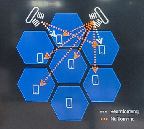 提升5G網絡效率 技術演進與服務優化的三大關鍵要點