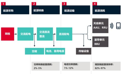 為了省電，通信網(wǎng)絡(luò)有多拼？——生物質(zhì)能資源數(shù)據(jù)庫信息系統(tǒng)的應(yīng)用