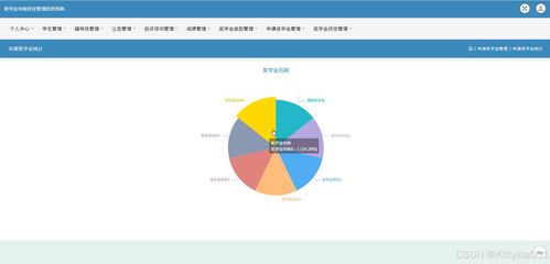 JSP獎學(xué)金申報(bào)評定管理信息系統(tǒng)與生物質(zhì)能資源數(shù)據(jù)庫信息系統(tǒng)的開發(fā)與部署