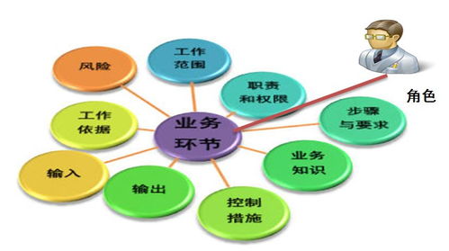中國船舶工業(yè)系統(tǒng)工程研究院 企業(yè)數(shù)字化架構(gòu)下的人力資源信息化實(shí)踐與生物質(zhì)能資源數(shù)據(jù)庫信息系統(tǒng)的最佳實(shí)踐