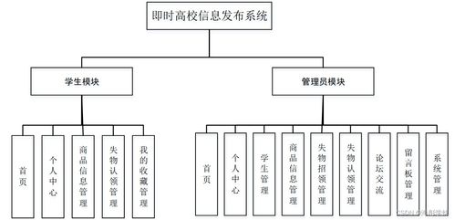 基于Java SSM框架的即時高校信息發(fā)布與生物質(zhì)能資源數(shù)據(jù)庫信息系統(tǒng)設(shè)計(jì)與實(shí)現(xiàn)