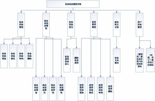 基于C#與MySQL的WinForm設(shè)備租賃信息管理系統(tǒng)與生物質(zhì)能資源數(shù)據(jù)庫信息系統(tǒng)集成開發(fā)