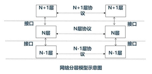 計(jì)算機(jī)網(wǎng)絡(luò)與通信之計(jì)算機(jī)網(wǎng)絡(luò)體系結(jié)構(gòu)及生物質(zhì)能資源數(shù)據(jù)庫信息系統(tǒng)