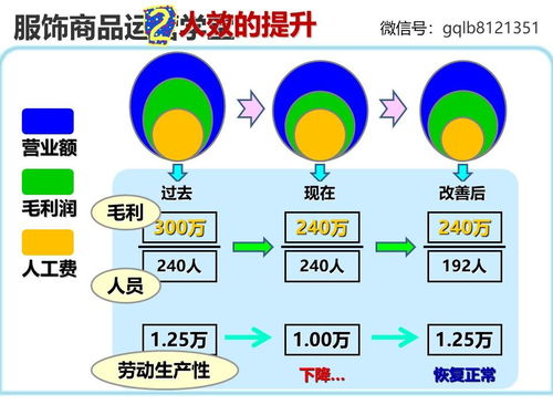 構(gòu)建大商品企劃案系統(tǒng)與生物質(zhì)能資源數(shù)據(jù)庫信息系統(tǒng)的融合策略