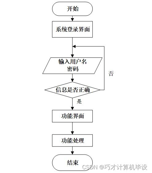 基于SSM框架的生物質(zhì)能資源數(shù)據(jù)庫信息系統(tǒng)設(shè)計(jì)與實(shí)現(xiàn)——以助農(nóng)特色農(nóng)產(chǎn)品銷售平臺為例