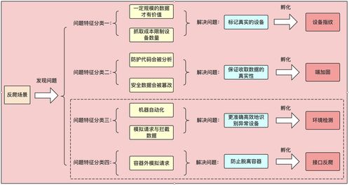 風(fēng)控與數(shù)據(jù)共舞 從生物質(zhì)能資源數(shù)據(jù)庫系統(tǒng)設(shè)計(jì)看安全產(chǎn)品的構(gòu)建