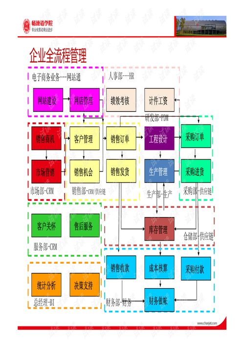 暢捷通產(chǎn)品體系下的生物質(zhì)能資源數(shù)據(jù)庫信息系統(tǒng)