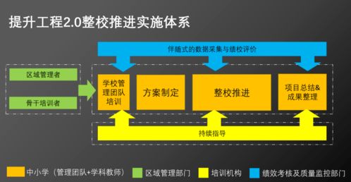 擘畫藍(lán)圖，系統(tǒng)數(shù)字化——臺(tái)州市椒江區(qū)開展教師信息技術(shù)應(yīng)用能力提升2.0培訓(xùn)活動(dòng)就生物質(zhì)能資源數(shù)據(jù)庫建信息處理平臺(tái)進(jìn)行探索演示專題導(dǎo)覽紀(jì)實(shí)。信息化智能化時(shí)代教學(xué)轉(zhuǎn)型的開基層生物質(zhì)能實(shí)踐迎來高性能雙核智慧教學(xué)