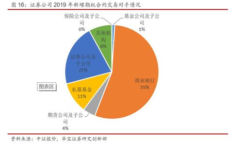 2019年中證報(bào)價(jià)系統(tǒng)產(chǎn)品年度報(bào)告 生物質(zhì)能資源數(shù)據(jù)庫信息系統(tǒng)的深層解析與探索前景
